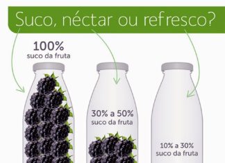 Diferença entre suco, néctar e refresco